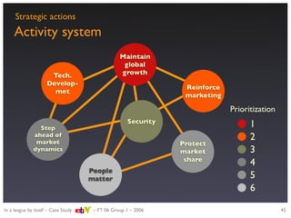 Strategic evaluation of eBay