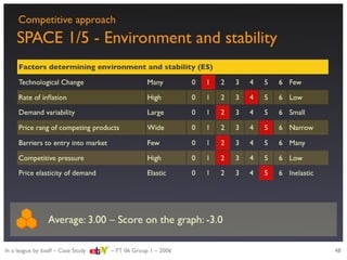 Strategic evaluation of eBay