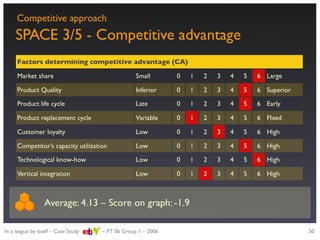 Strategic evaluation of eBay