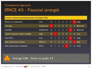 Strategic evaluation of eBay