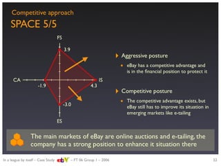 Strategic evaluation of eBay