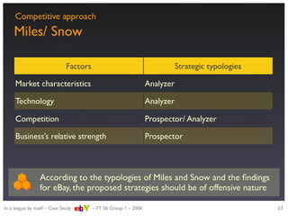 Strategic evaluation of eBay