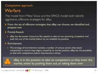 Strategic evaluation of eBay