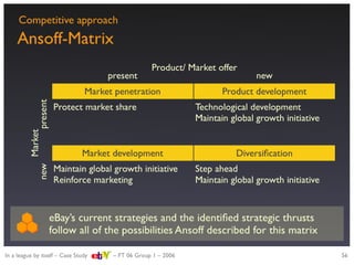 Strategic evaluation of eBay