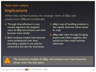 Strategic evaluation of eBay