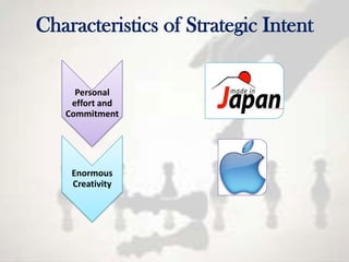 Characteristics of Strategic Intent

     Personal
    effort and
   Commitment




    Enormous
    Creativity
 