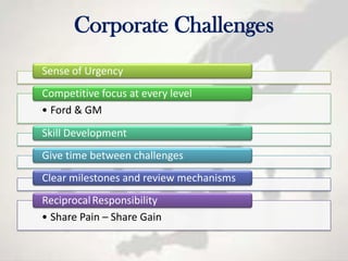 Corporate Challenges
Sense of Urgency
Competitive focus at every level
• Ford & GM
Skill Development
Give time between challenges
Clear milestones and review mechanisms
Reciprocal Responsibility
• Share Pain – Share Gain
 