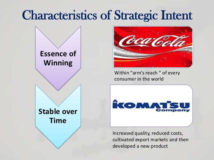 strategic intent