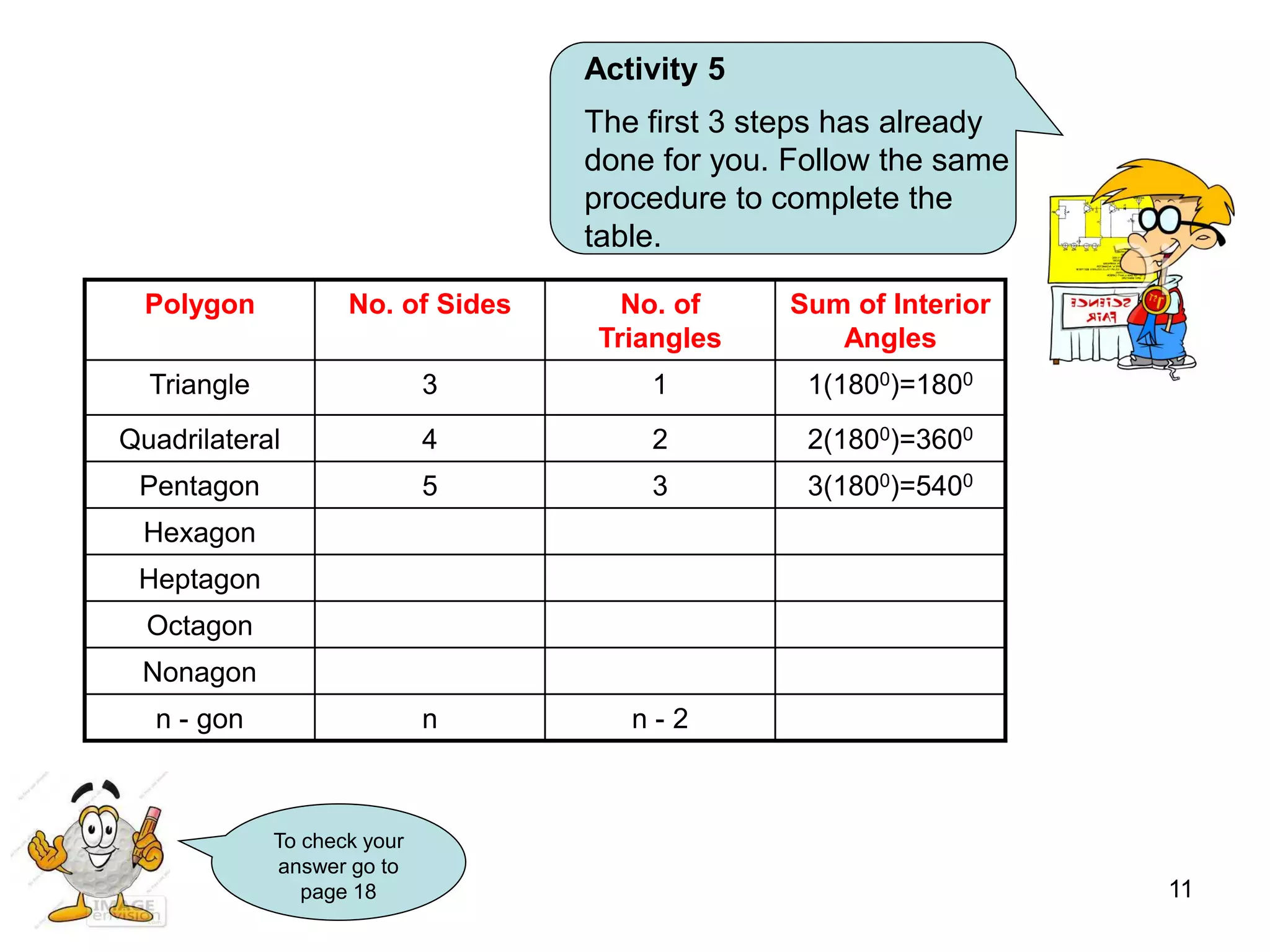11
Polygon No. of Sides No. of
Triangles
Sum of Interior
Angles
Triangle 3 1 1(1800)=1800
Quadrilateral 4 2 2(1800)=3600
Pentagon 5 3 3(1800)=5400
Hexagon
Heptagon
Octagon
Nonagon
n - gon n n - 2
To check your
answer go to
page 18
The first 3 steps has already
done for you. Follow the same
procedure to complete the
table.
Activity 5
 