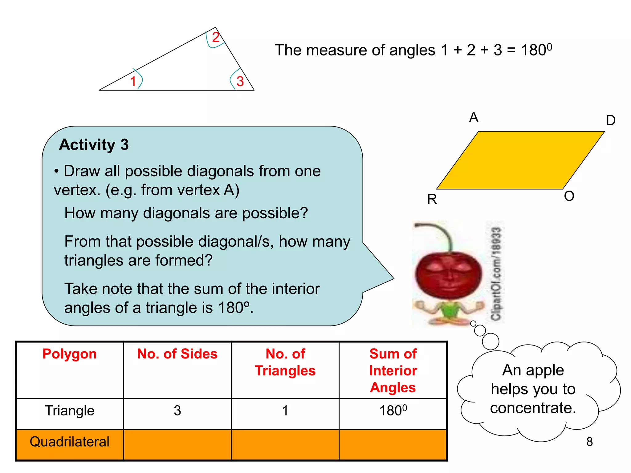 8
Polygon No. of Sides No. of
Triangles
Sum of
Interior
Angles
Triangle 3 1 1800
Quadrilateral
A D
O
R
• Draw all possible diagonals from one
vertex. (e.g. from vertex A)
How many diagonals are possible?
From that possible diagonal/s, how many
triangles are formed?
Take note that the sum of the interior
angles of a triangle is 180º.
The measure of angles 1 + 2 + 3 = 1800
Activity 3
An apple
helps you to
concentrate.
1
2
3
 