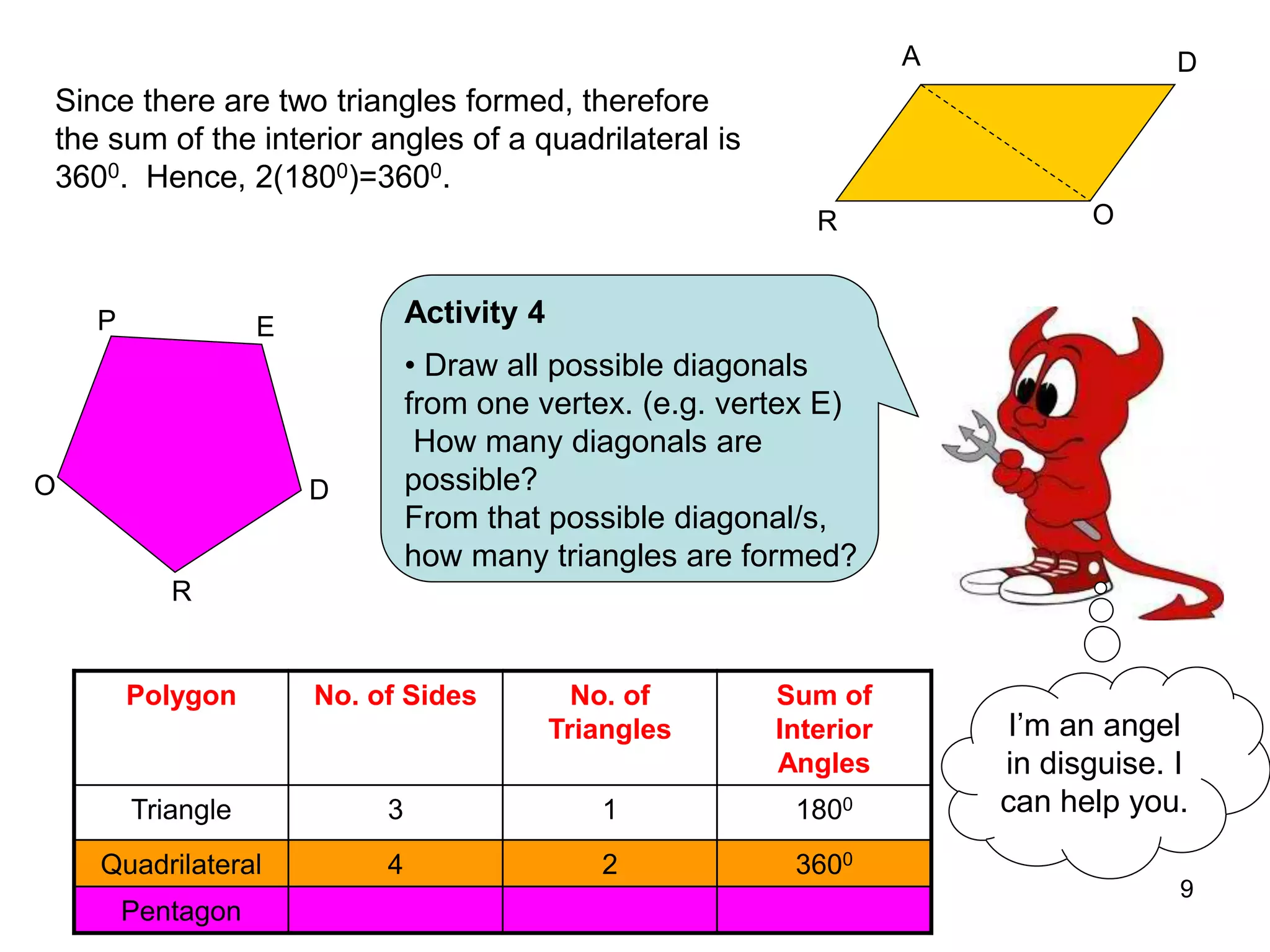 9
Polygon No. of Sides No. of
Triangles
Sum of
Interior
Angles
Triangle 3 1 1800
Quadrilateral 4 2 3600
Pentagon
P
D
R
E
O
• Draw all possible diagonals
from one vertex. (e.g. vertex E)
How many diagonals are
possible?
From that possible diagonal/s,
how many triangles are formed?
A D
O
R
Since there are two triangles formed, therefore
the sum of the interior angles of a quadrilateral is
3600. Hence, 2(1800)=3600.
Activity 4
I’m an angel
in disguise. I
can help you.
 