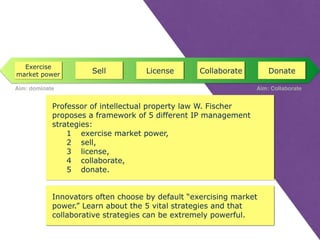 Exercise
market power
Sell DonateCollaborateLicense
Aim: dominate Aim: Collaborate
Professor of intellectual property law W. Fisher proposes
a framework of 5 different IP management strategies:
1 exercise market power,
2 sell,
3 license,
4 collaborate,
5 donate.
Innovators often choose by default “exercising market
power.” Learn about the 5 vital strategies and that
collaborative strategies can be extremely powerful.
 