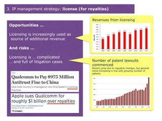 Opportunities …
Licensing is increasingly used as
source of additional revenue
And risks …
Licensing is … complicated
… and full of litigation cases Number of patent lawsuits
commenced
Recent jump due to regularly changes, but general
trend increasing in line with growing number of
patents
Revenues from licensing
3. IP management strategy: license (for royalties)
 