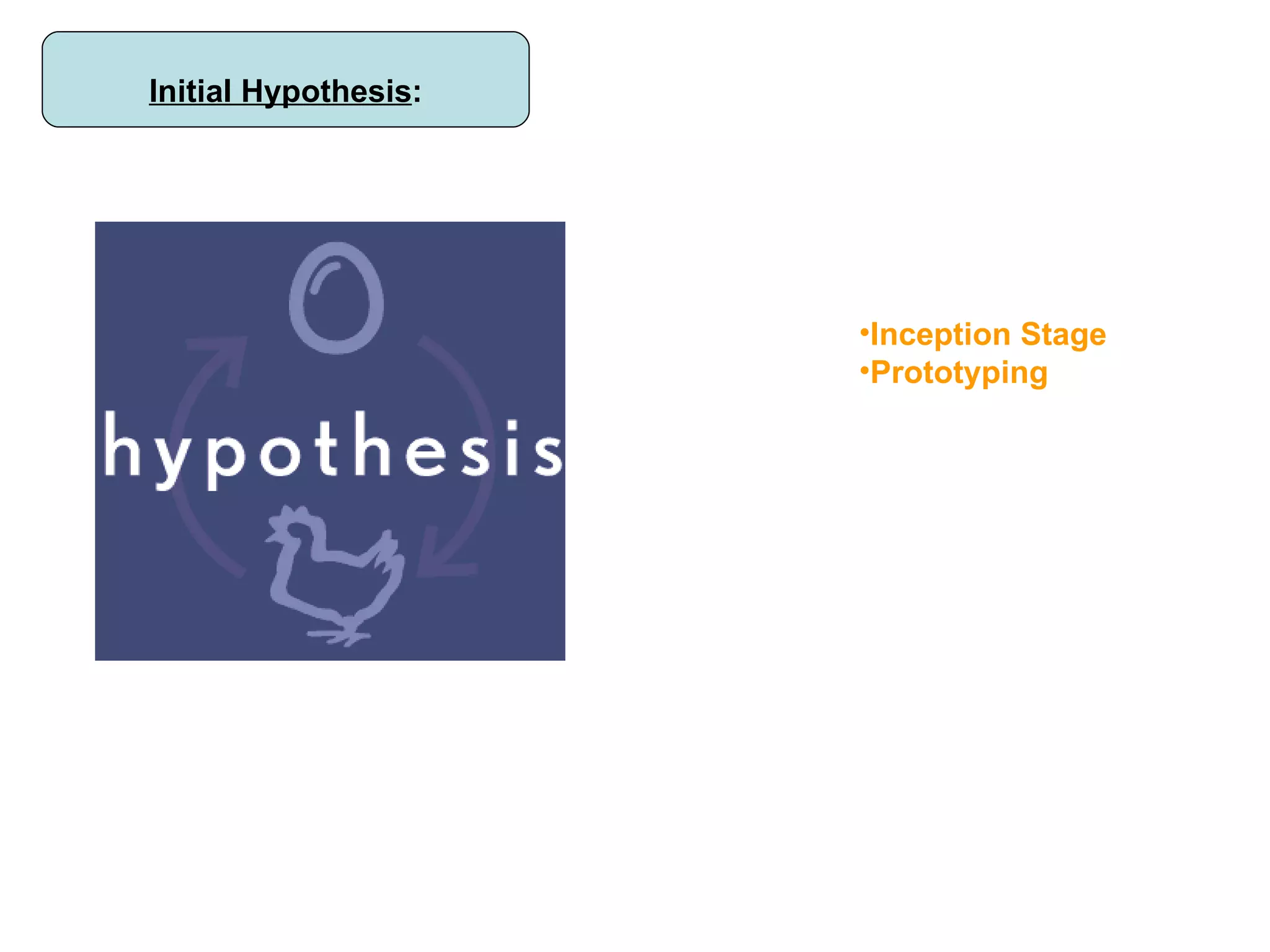 Initial Hypothesis : Inception Stage Prototyping 