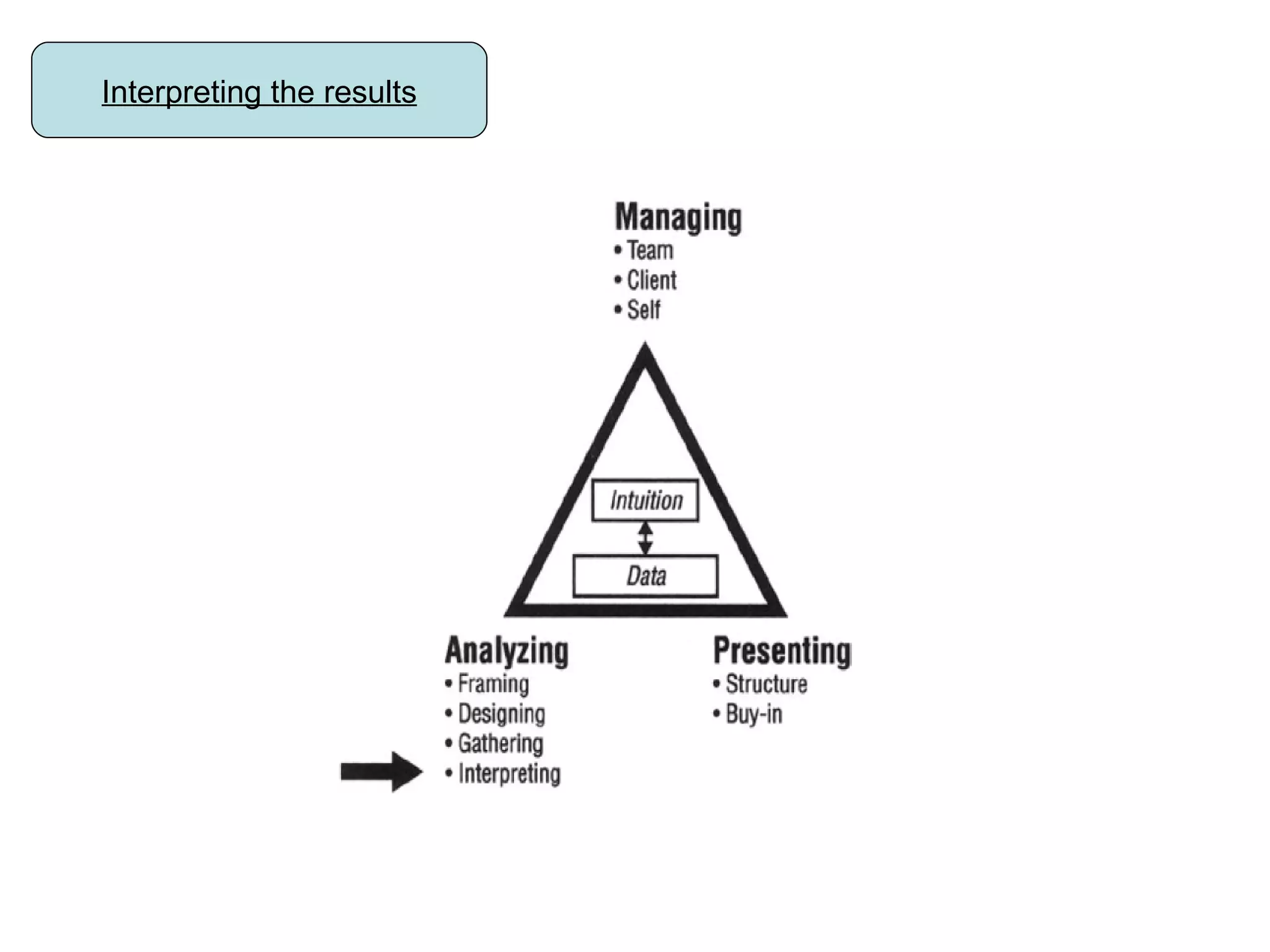 Interpreting the results 