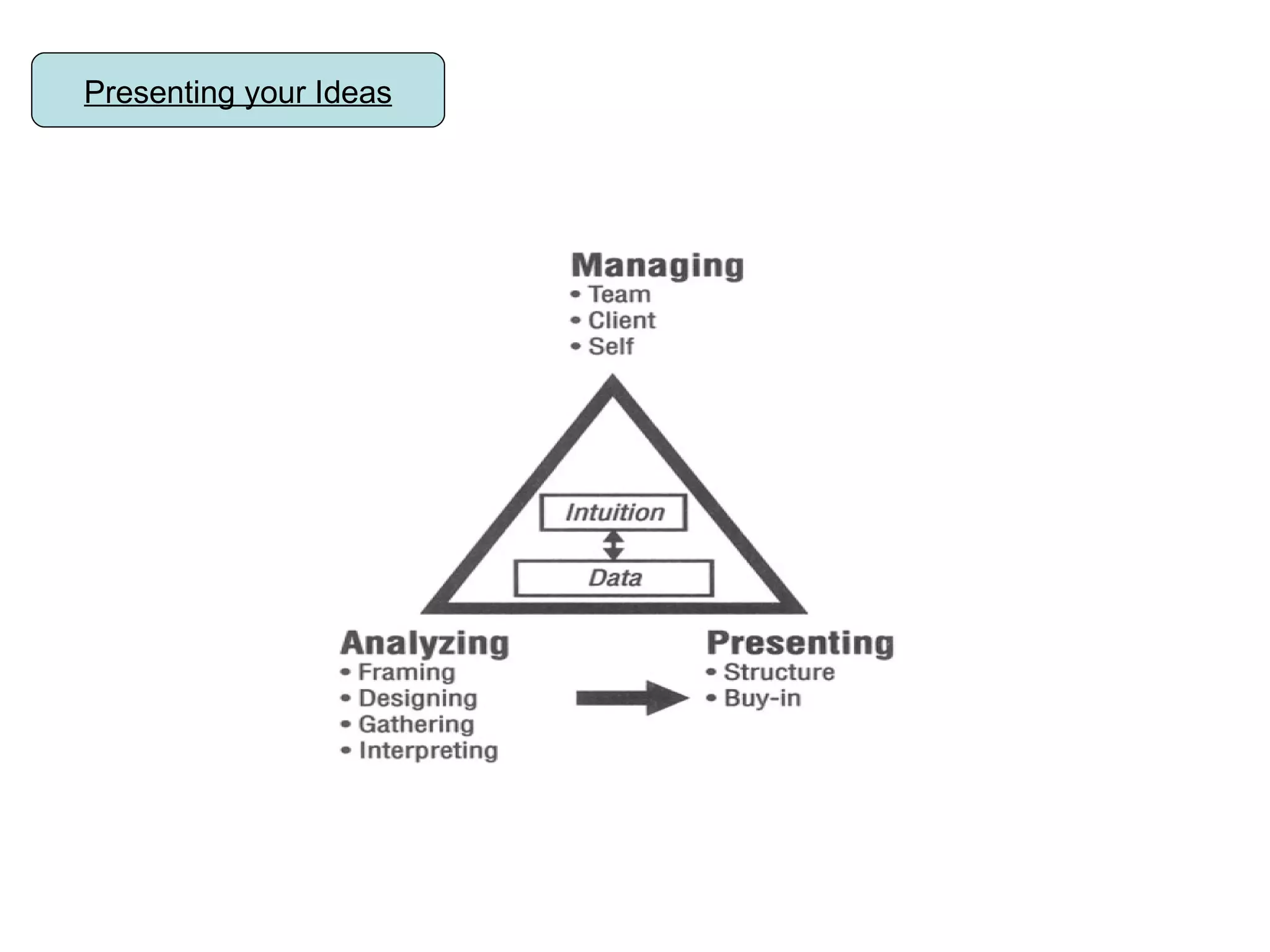 Presenting your Ideas 