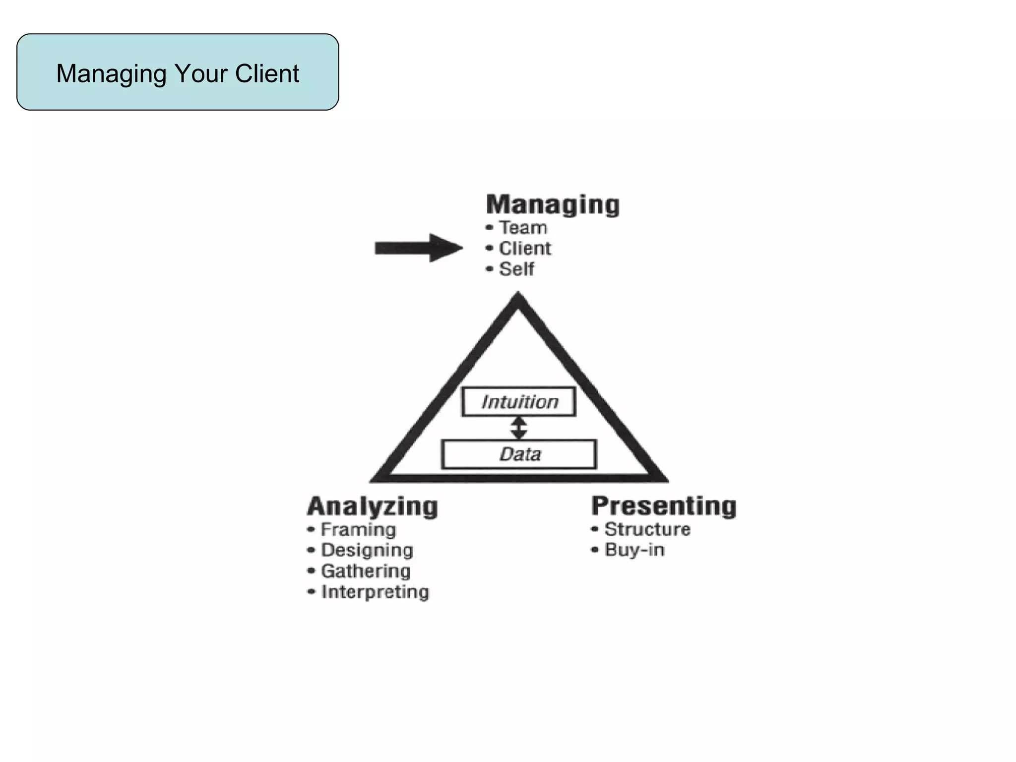 Managing Your Client 