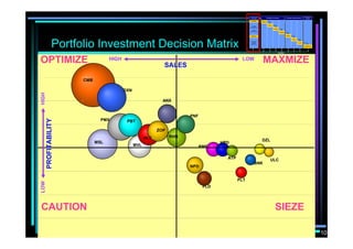 Strategic Management