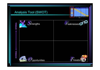 Strategic Management