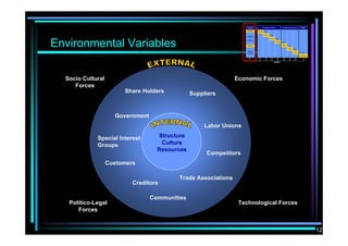 Strategic Management