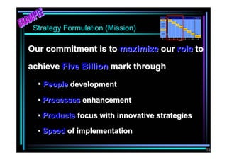 Strategic Management