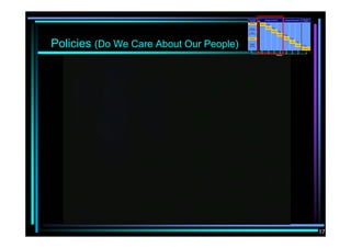 Strategic Management