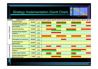 Strategic Management