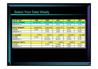 Strategic Management