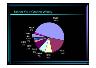 Strategic Management