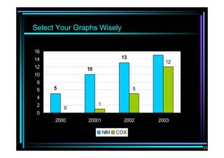 Strategic Management