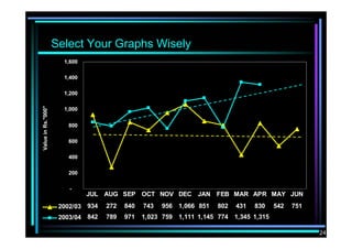 Strategic Management