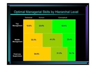 Strategic Management