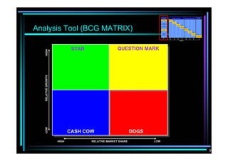 Strategic Management