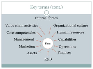 Strategic management and strategic planning | PPTX
