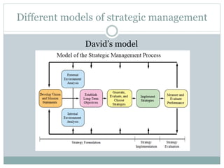 Different models of strategic management
David’s model
 