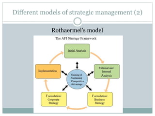 Different models of strategic management (2)
Rothaermel’s model
 