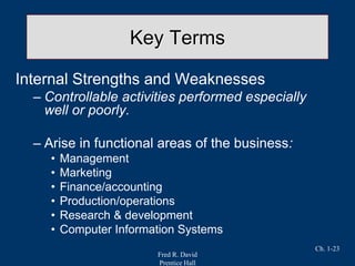 Fred R. David
Prentice Hall
Ch. 1-23
Key Terms
Internal Strengths and Weaknesses
– Controllable activities performed especially
well or poorly.
– Arise in functional areas of the business:
• Management
• Marketing
• Finance/accounting
• Production/operations
• Research & development
• Computer Information Systems
 