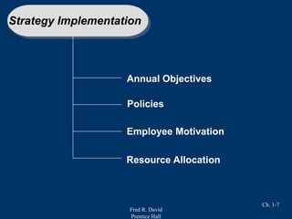 Fred R. David
Prentice Hall
Ch. 1-7
Strategy Implementation
Employee Motivation
Policies
Annual Objectives
Resource Allocation
 