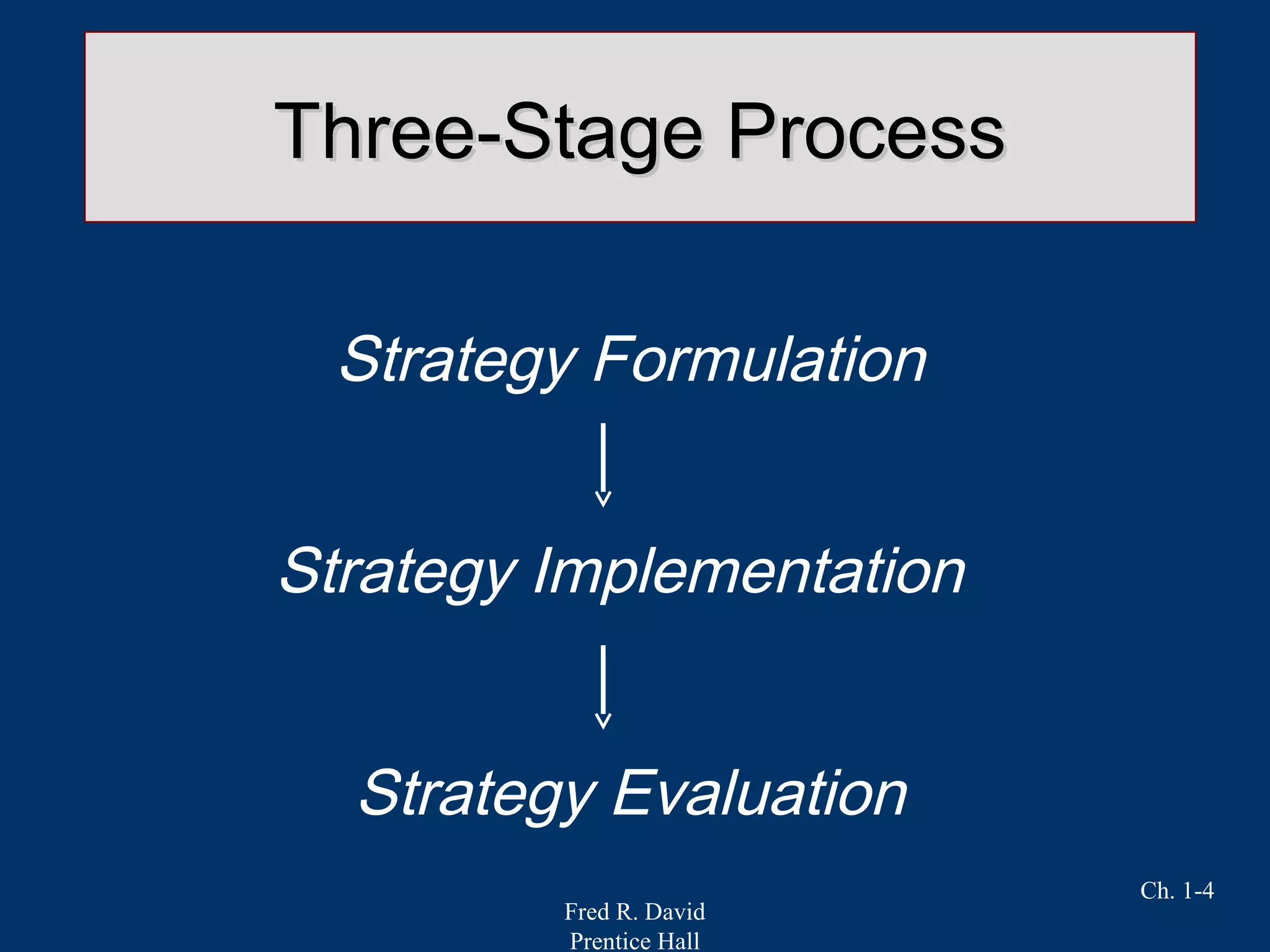Fred R. David
Prentice Hall
Ch. 1-4
Three-Stage ProcessThree-Stage Process
Strategy Formulation
Strategy Implementation
Strategy Evaluation
 