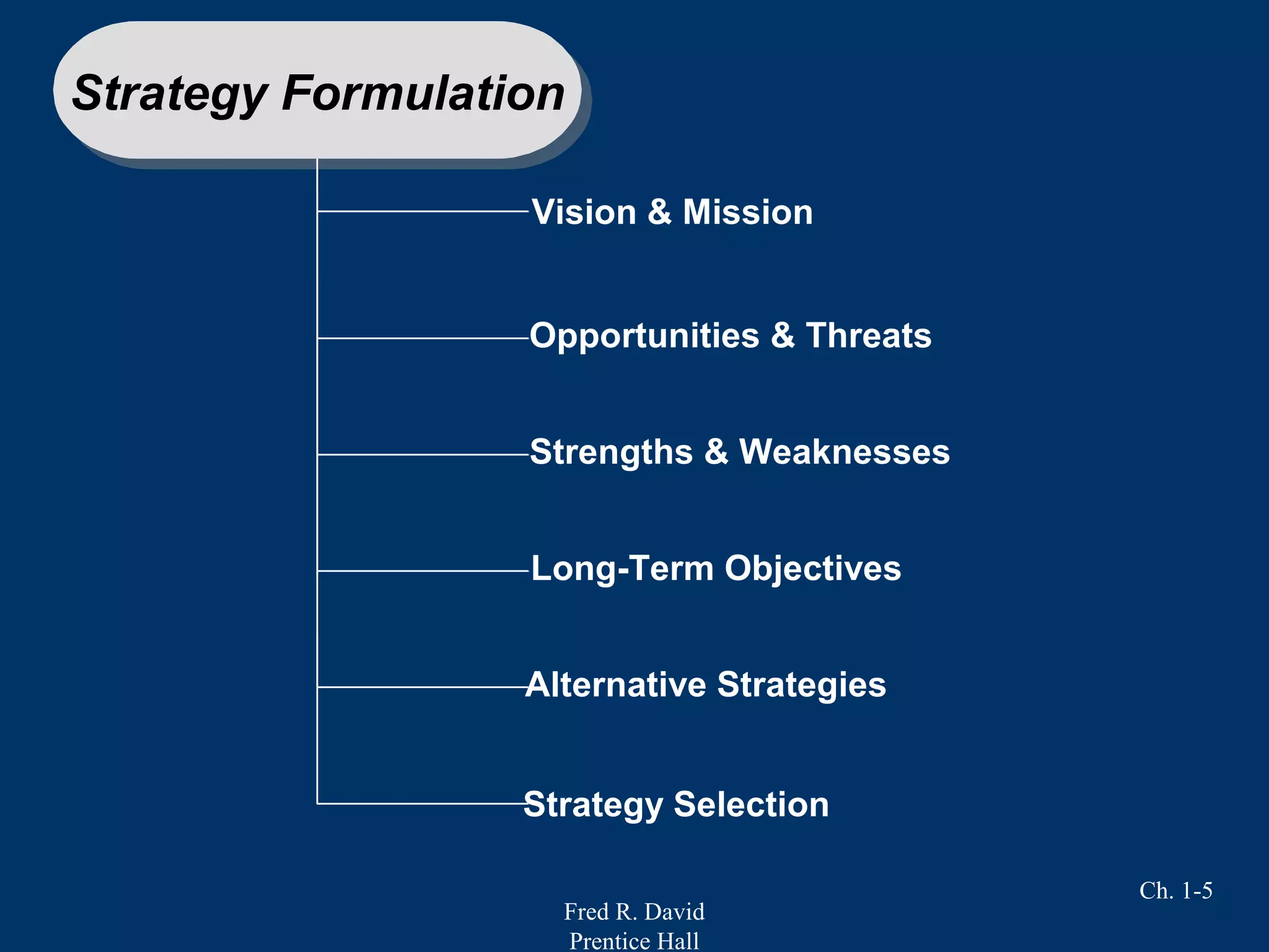 Fred R. David
Prentice Hall
Ch. 1-5
Strategy Formulation
Vision & Mission
Alternative Strategies
Long-Term Objectives
Strengths & Weaknesses
Opportunities & Threats
Strategy Selection
 