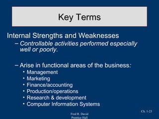 Fred R. David
Prentice Hall
Ch. 1-23
Key TermsKey Terms
Internal Strengths and Weaknesses
– Controllable activities performed especially
well or poorly.
– Arise in functional areas of the business:
• Management
• Marketing
• Finance/accounting
• Production/operations
• Research & development
• Computer Information Systems
 