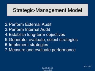 Fred R. David
Prentice Hall
Ch. 1-32
Strategic-Management ModelStrategic-Management Model
2.Perform External Audit
3.Perform Internal Audit
4.Establish long-term objectives
5.Generate, evaluate, select strategies
6.Implement strategies
7.Measure and evaluate performance
 