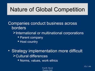 Fred R. David
Prentice Hall
Ch. 1-46
Nature of Global CompetitionNature of Global Competition
Companies conduct business across
borders
International or multinational corporations
 Parent company
 Host country
• Strategy implementation more difficult
Cultural differences
 Norms, values, work ethics
 