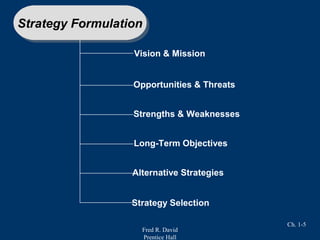 Fred R. David
Prentice Hall
Ch. 1-5
Strategy Formulation
Vision & Mission
Alternative Strategies
Long-Term Objectives
Strengths & Weaknesses
Opportunities & Threats
Strategy Selection
 