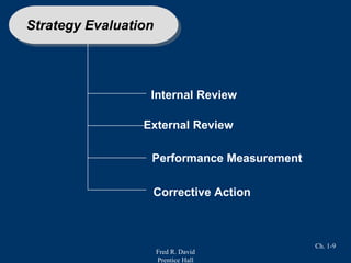 Fred R. David
Prentice Hall
Ch. 1-9
Strategy Evaluation
Performance Measurement
External Review
Internal Review
Corrective Action
 