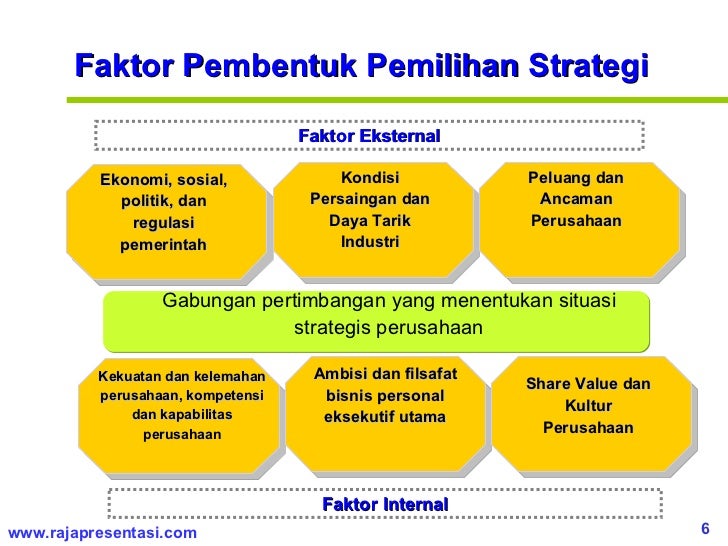 faktor internal peluang usaha Manajemen Strategi faktor internal peluang usaha Manajemen Strategi