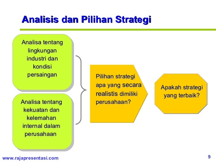 Strategi manajemen risiko pilihan