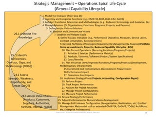 Strategic Management – Operations Spiral Life Cycle
                                     (General Capability Lifecycle)
                                1. Model the Endeavor (Prior Step 26)
                                2. Inventory and Categorize Functions (e.g., OMB FEA BRM, DoD JCA2, NAICS)
                                3. Architect Functional References and Methodologies (e.g., Endeavor Terminology and Guidance, EA)
                                4. Manage Missions (Of Organizations, Functions, Programs, Projects, and Persons)
                                     5. Define and/or Validate Missions
                                         6. Establish and Communicate Visions
       26.1 Architect The                    7. Establish and Validate Goals
           Knowledge                             8. Define Success Indicators (e.g., Performance Objectives, Measures, Service Levels,
                                                   Contract Deliverables, Business Drivers)
                                                   9. Develop Portfolios of Strategies (Requirements Management & Analysis) (Portfolio
                                                   Items as Investments, Projects,, Business Capability Lifecycles - BCL)
                                                     10. Plan Current Operations (Recurring Functions/Programs/Projects)
                                                       11. Activities / Services (Performance Metrics)
    25. 1 Identify                                     12. Products / Systems /Software (Product/System Specifications)
    Deficiencies,                                      13. Costs/Benefits
 Overlaps, Gaps, and                                 14. Plan Initiatives (New/Improved Functions/Programs/Projects) (Development,
Shortcomings (DOGS)                                Modernization, Enhancement)
                                                       15.Investment Cost (Infrastructure, Development, Procurement)
                                                       16.Performance Impact
       24.2 Assess                                     17. Operations Cost Impacts
  Strength, Weakness,                              18. Implement Strategy Plans (Projects, Accounting, Configuration Mgmt)
    Opportunity, and                                 19. Perform Project
                                                     20. Track Project Performance
     Threat (SWOT)
                                                     21. Account for Project Resources
                                                     22. Manage Project Configurations
                                                     23. Measure Project Performance
             24.1 Assess Value Chains            24. Review Strategy Performance
              (Products, Customers,              25. Adjust Performance for Mature Mission Management
              Suppliers, Authorities,            26. Manage Full Endeavor Configuration (Reorganization, Reallocation, etc.) (Unified
             Partners, Internal, Public)           Management Metamodel such as extended OMB FEA, DoDAF2, TOGAF, ArchiMate,
                                                   etc. Enterprise Architecture)
                                               Public Domain. Authored and Maintained by Roy Roebuck, 1982-2011                   5
                                                                                                                                  5
 