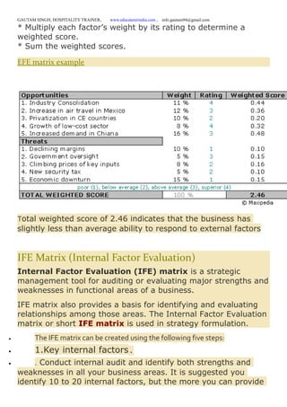 GAUTAM SINGH, HOSPITALITY TRAINER, www.educatererindia.com , info.gautam94@gmail.com
* Multiply each factor’s weight by its rating to determine a
weighted score.
* Sum the weighted scores.
EFE matrix example
Total weighted score of 2.46 indicates that the business has
slightly less than average ability to respond to external factors
IFE Matrix (Internal Factor Evaluation)
Internal Factor Evaluation (IFE) matrix is a strategic
management tool for auditing or evaluating major strengths and
weaknesses in functional areas of a business.
IFE matrix also provides a basis for identifying and evaluating
relationships among those areas. The Internal Factor Evaluation
matrix or short IFE matrix is used in strategy formulation.
 The IFE matrix can be created using the following five steps:
 1.Key internal factors.
 . Conduct internal audit and identify both strengths and
weaknesses in all your business areas. It is suggested you
identify 10 to 20 internal factors, but the more you can provide
 