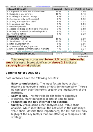 GAUTAM SINGH, HOSPITALITY TRAINER, www.educatererindia.com , info.gautam94@gmail.com
 Total weighted scores well below 2.5 point to internally
weak business. Scores significantly above 2.5 indicate
a strong internal position.
Benefits OF IFE AND EFE
Both matrices have the following benefits:
 Easy to understand. The input factors have a clear
meaning to everyone inside or outside the company. There’s
no confusion over the terms used or the implications of the
matrices.
 Easy to use. The matrices do not require extensive
expertise, many personnel or lots of time to build.
 Focuses on the key internal and external
factors. Unlike some other analyses (e.g. value chain
analysis, which identifies all the activities in the company’s
value chain, despite their importance), the IFE and EFE only
highlight the key factors that are affecting a company or its
strategy.
 